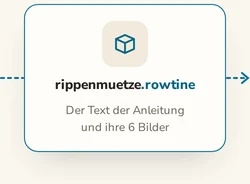 Ein Pfeil führt zum Archiv rippenmuetze.rowtine, das den Text der Anleitung und ihre sechs Bilder enthält, und ein zweiter führt von dort weiter zum Handy.