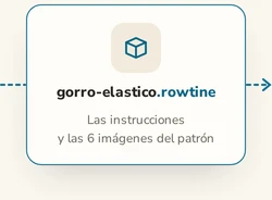 Una flecha lleva al archivo gorro-elastico.rowtine, que contiene las instrucciones y las seis imágenes del patrón, y otra sale de él hacia el móvil.