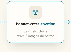 Une flèche mène à l’archive bonnet-cotes.rowtine, qui contient les instructions et les six images du patron, et une autre en repart vers le téléphone.