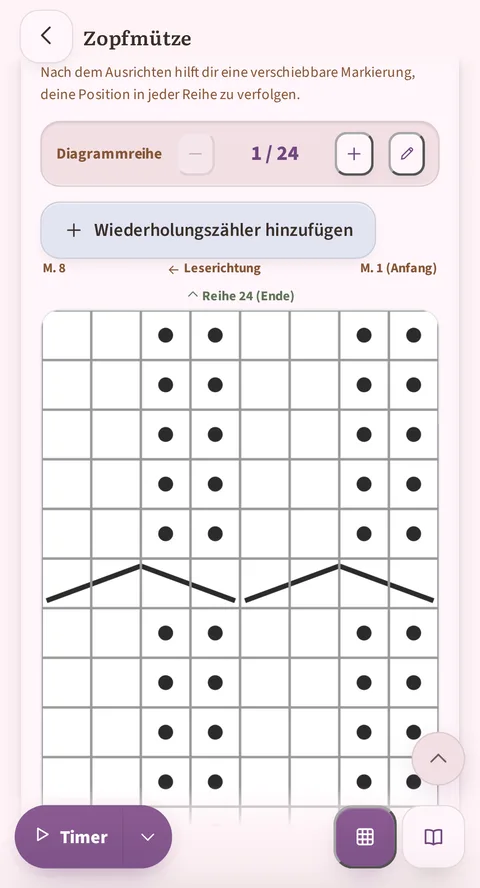 Der Zähler Diagrammreihe steht auf 1 von 24, darunter die Schaltfläche Wiederholungszähler hinzufügen und das Raster der Zopfmütze: Punkte in Spalten und ein Zopfmuster, mit Masche 1 als Anfang rechts und Masche 8 links.