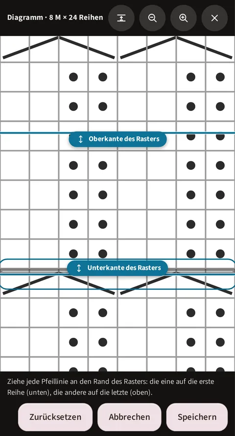 Das Diagramm im Vollbild, das du hier ausrichtest: oben die Symbole für Ausrichten, Zoom und Schließen, zwei Linien tragen die Beschriftungen Oberkante des Rasters und Unterkante des Rasters, unten Zurücksetzen, Abbrechen und Speichern.