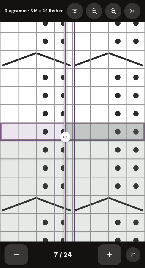 Das gezoomte Diagramm im Vollbild: die aktuelle Reihe ist umrandet und ein Teil davon eingefärbt, die Reihen darunter sind getönt, und unten stehen minus, 7 von 24, plus und die Umkehr-Schaltfläche.