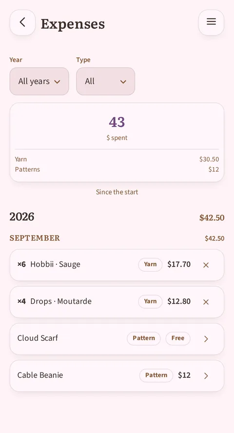 Under the large $43 spent, split into Yarn $30.50 and Patterns $12, and the Since the start line, 2026 totals $42.50, and so does August: ×6 Hobbii · Sauge at $17.70 and ×4 Drops · Moutarde at $12.80, both tagged Yarn and each with a cross to delete it, then Cloud Scarf tagged Pattern and Free, and Cable Beanie tagged Pattern at $12