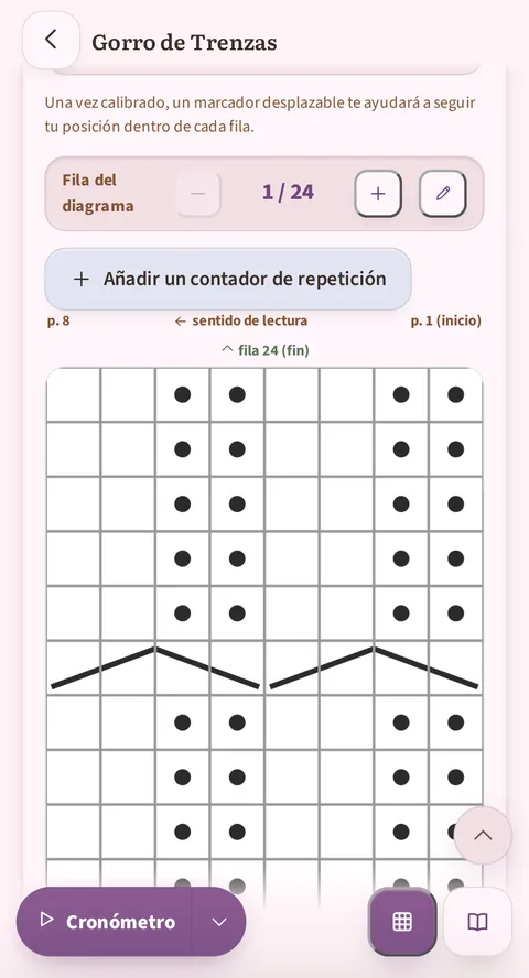 El contador Fila del diagrama marca 1 de 24, debajo el botón Añadir un contador de repetición y la cuadrícula del gorro: columnas de puntos y un motivo de trenza, con el punto 1 como inicio a la derecha y el punto 8 a la izquierda.