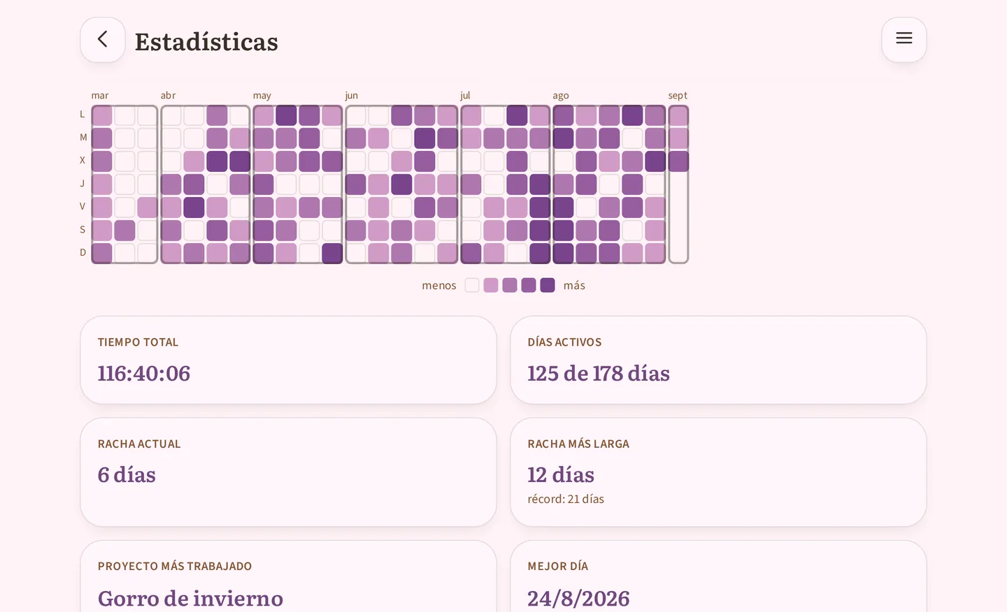 Las estadísticas a sus anchas en tableta: la cuadrícula del calendario va de feb a ago y debajo las casillas se colocan de dos en dos: Tiempo total 116:40:06, Días activos 125 de 178 días, Racha actual 6 días.
