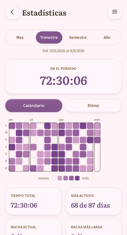 La pantalla Estadísticas con la pestaña Trimestre activa junto a Mes, Semestre y Año: del 18/5/2026 al 12/8/2026, en el periodo 72:30:06, debajo Calendario en vez de Ritmo, una cuadrícula de mayo a agosto graduada de menos a más, y las tarjetas Tiempo total 72:30:06 y Días activos 68 de 87 días.