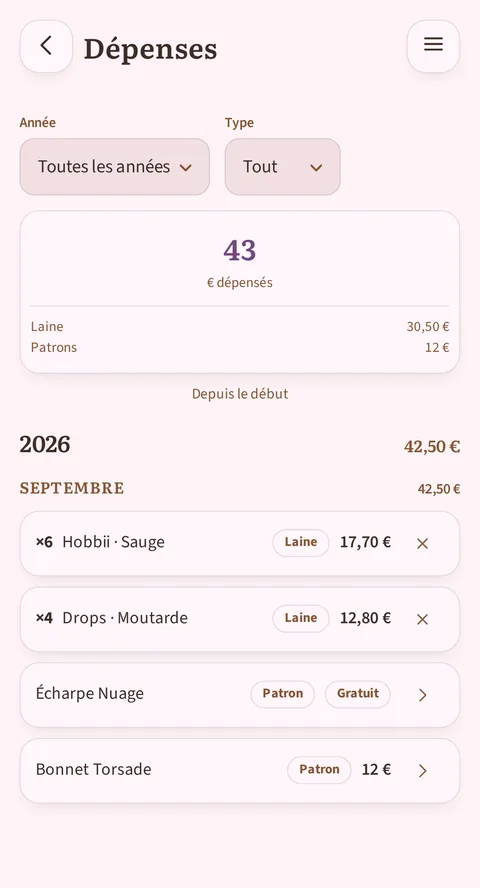Sous le grand 43 € dépensés, ventilé en Laine 30,50 € et Patrons 12 €, et la mention Depuis le début, l'année 2026 totalise 42,50 €, comme le mois d'août : ×6 Hobbii · Sauge à 17,70 € et ×4 Drops · Moutarde à 12,80 €, étiquetées Laine et suivies chacune d'une croix de suppression, puis Écharpe Nuage, étiquetée Patron et Gratuit, et Bonnet Torsade, étiqueté Patron à 12 €